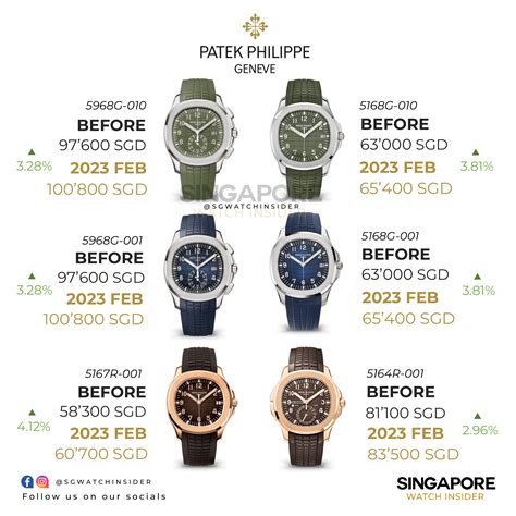 patek philippe preisliste 2015 pdf|patek philippe 5212a price.